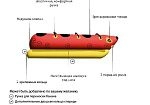 Фотография "БУРАН-МНОГОМЕСТНЫЙ" - буксируемый аттракцион водный банан летние, надувные санки для катания по воде из ткань ПВХ (PVC) ТаймТриал