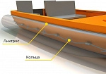 Фотография Быстросъемные изогнутые надувные борта (баллоны) для лодки на заказ из ПВХ (PVC) ТаймТриал