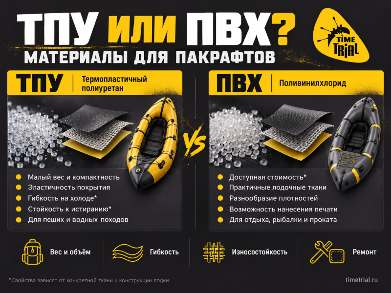 ТПУ и ПВХ_ материалы для пакрафтов.png ТПУ и ПВХ_ материалы для пакрафтов.png
