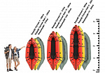 "ФИШПАКРАФТ-1У" – одноместный надувной рыболовный пакрафт из ТПУ или ПВХ для рыбалки из ПВХ или ТПУ ТаймТриал