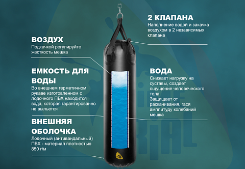 "АКВА-ГРУША" - водоналивной боксёрский мешок для бокса
