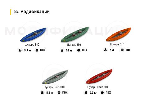 «ЩУКАРЬ ЛАЙТ-310» - одноместный сверхлегкий надувной паккаяк (пакрафт) из ТПУ «ЩУКАРЬ ЛАЙТ-310» - одноместный сверхлегкий надувной паккаяк (пакрафт) из ТПУ