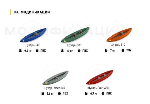 «ЩУКАРЬ ЛАЙТ-310» - одноместный сверхлегкий надувной паккаяк (пакрафт) из ТПУ