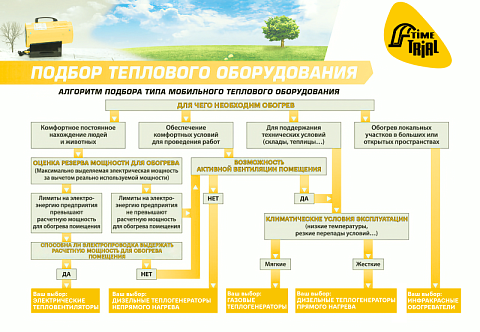 Надувная мобильная операционная (госпиталь)