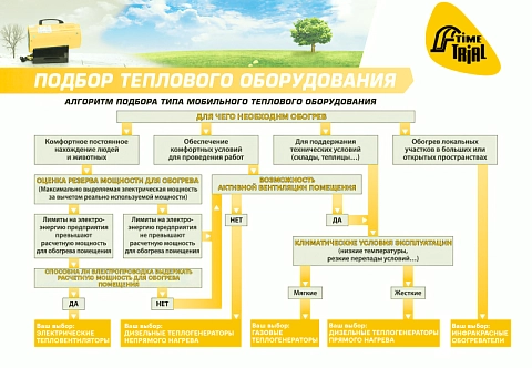Надувная мобильная операционная (госпиталь)