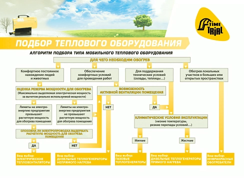 Надувная мобильная операционная (госпиталь)