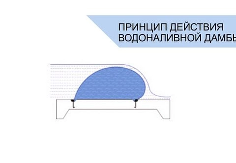 Водоналивные рукавные противопаводковые дамбы ВРД