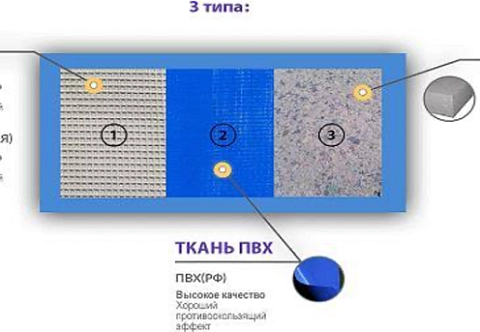 Татами Эконом. Верхняя поверхность ткань ПВХ