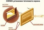 Фотография Надувные ставни, тепловой надувной экран для зимнего монтажа окон зимой, защиты от холода из ткань ПВХ ткань ТПУ 420Д ТаймТриал