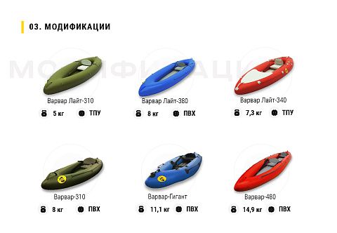 "ВАРВАР-340" - одноместный надувной каяк (байдарка) из ПВХ с надувным дном с самоотливом "ВАРВАР-340" - одноместный надувной каяк (байдарка) из ПВХ с надувным дном с самоотливом