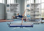 Фотография Надувной гимнастический мат «Пируэт» из ткань AirDeck ПВХ (воздушная палуба) ТаймТриал