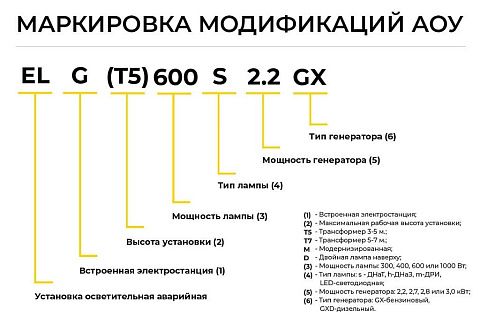 Аварийная осветительная установка (световой столб МЧС) без генератора