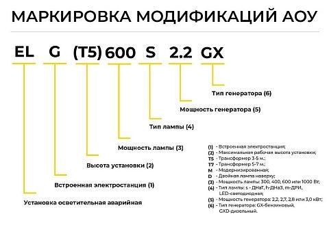 Аварийная осветительная установка (световой столб МЧС) без генератора
