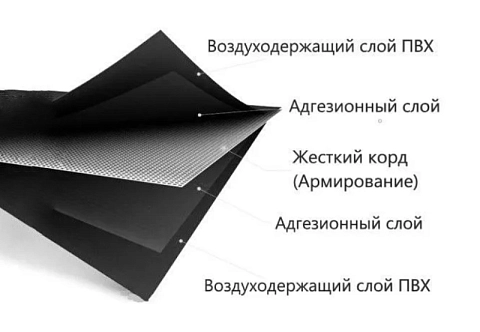 Двойная люверсная лента, полоса для надувных лодок, байдарок ПВХ