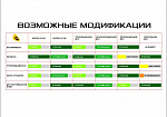Фотография "АККОРД-1" - надувной каяк одноместный с надувным дном с самоотливом для сплава по бурной воде из ПВХ ТаймТриал