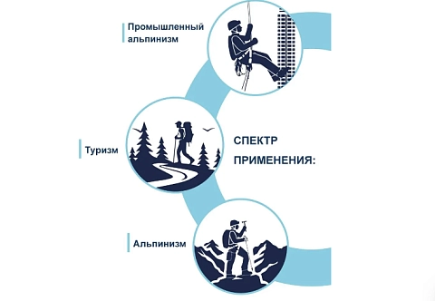 Протектор защитный из ПВХ для защиты веревки, каната (длина 75 см) для высотных работ, спортивного туризма, промышленного альпинизма, абористики