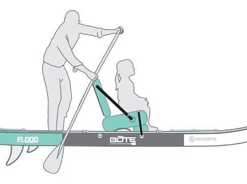 Надувное сиденье с спинкой из AirDeck для доски SUP (сапборд) или платформы