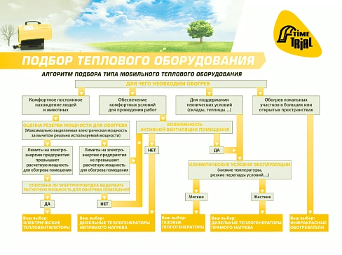 "ПКП ТТ-54" - надувная пневмокаркасная медицинская палатка (пневмопалатка) 6 м на 9 м