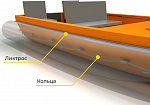 Изготовление надувных баллонов из ПВХ для лодок (були), катеров и РИБов из ПВХ ТаймТриал