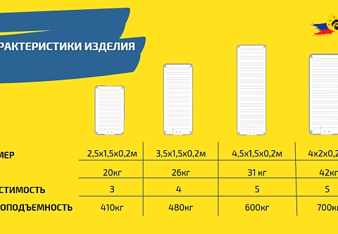 Надувная платформа для водных видов спорта