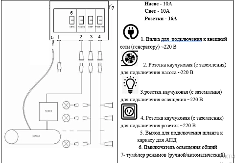 Комплект электрооборудования для надувных пневмокаркасных палаток