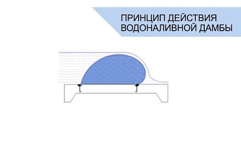 Эластичная мобильная водоналивная защитная дамба из ПВХ