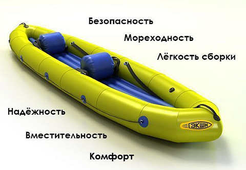"ЭКШН-335" - одноместная надувная лодка ПВХ или ТПУ с надувным дном с самоотливом (НДНД) для сплавов, рафтинга