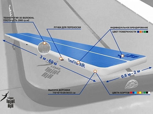 Надувной гимнастический мат «Пируэт» 
