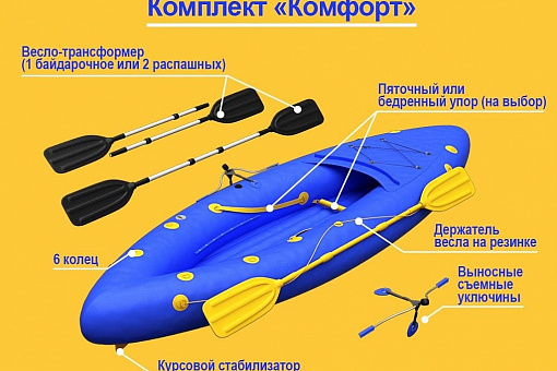 Дополнительное оборудование для надувных лодок, комплекты для установки из ПВХ ТаймТриал