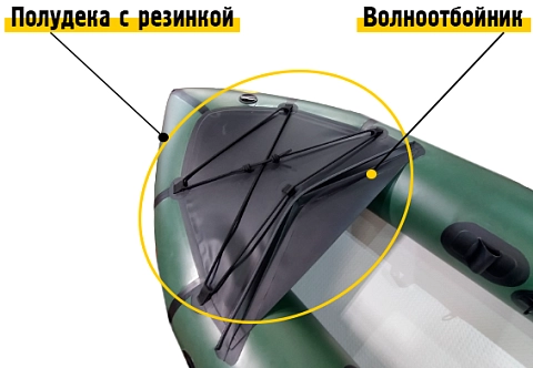 Носовая полудека с резинкой и волноотбойником для пакрафтов