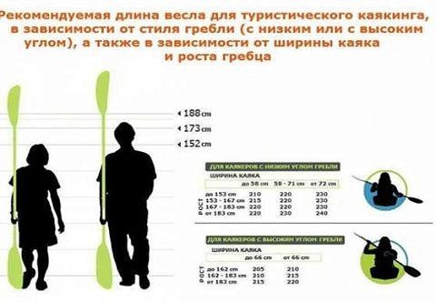Весло разборное байдарочное двухсекционное 230 см для байдарки