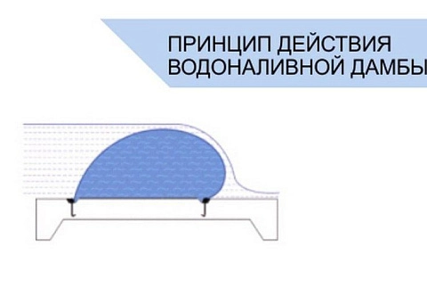 Мобильные водоналивные рукавные противопаводковые дамбы ВРД от наводнений, потопов