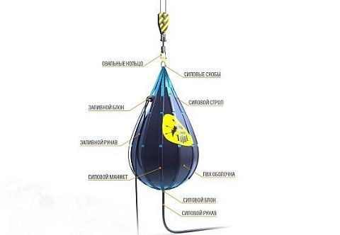 Наливные контрольные грузы из ПВХ для испытаний техники
