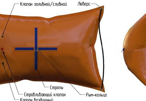 Надувной плавающий мягкий судоподъемный понтон, домкрат для водолазов, подъема из воды грузов